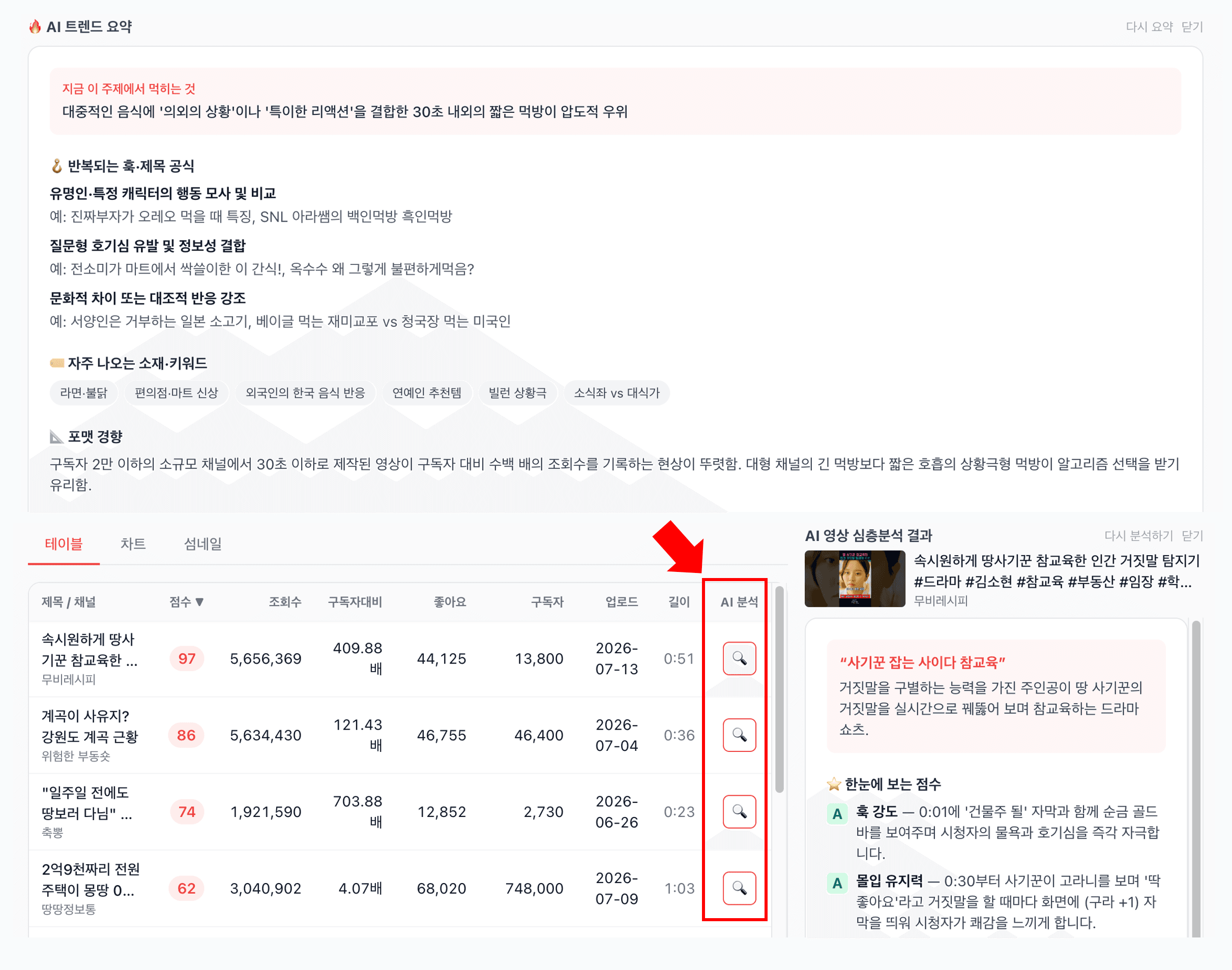 AI 영상 심층분석 · 트렌드 요약 결과